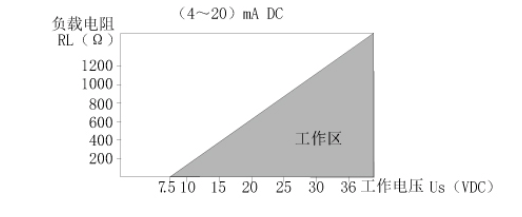屏幕快照 0033-08-02 10.07.08.png